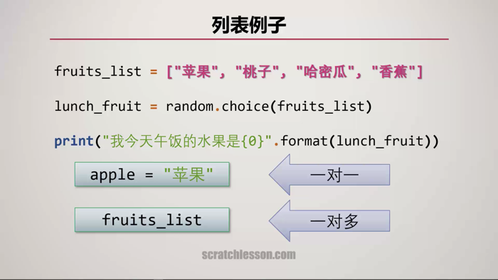Python零基础入门篇