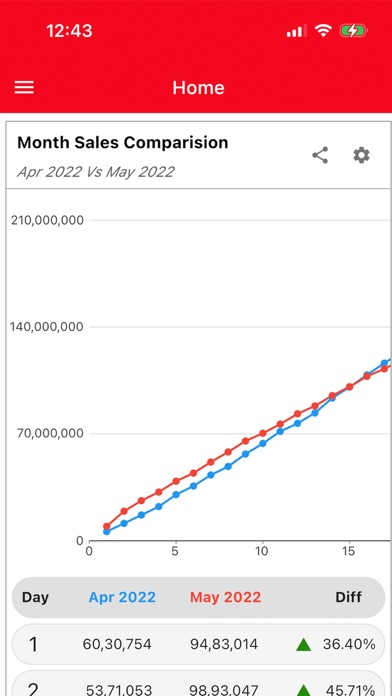VirBee Screenshot