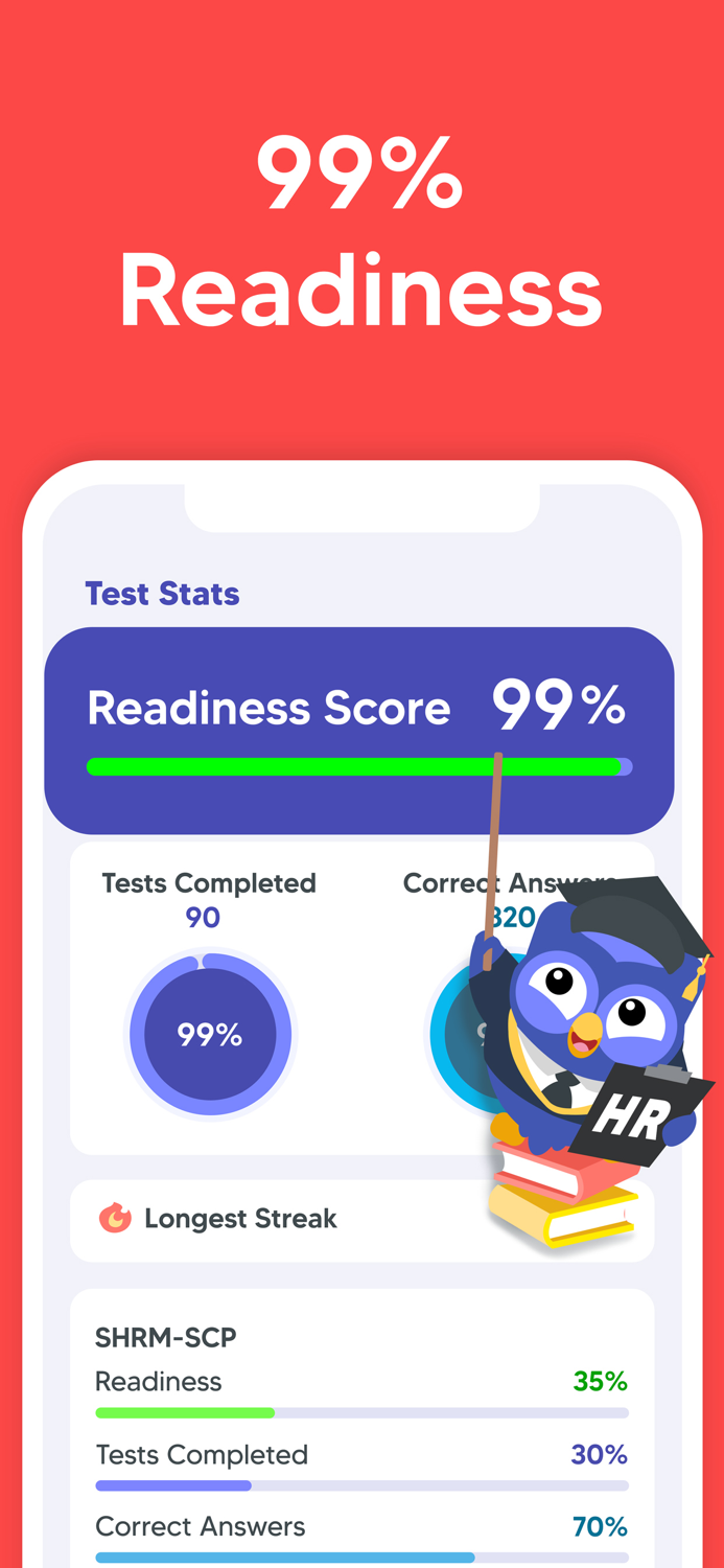 SHRM Exam Prep 2023 HR Tests