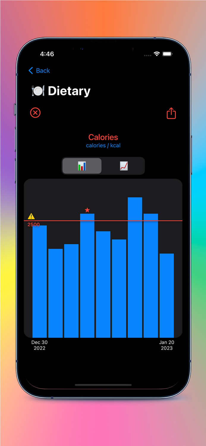 Trends - Life Tracker