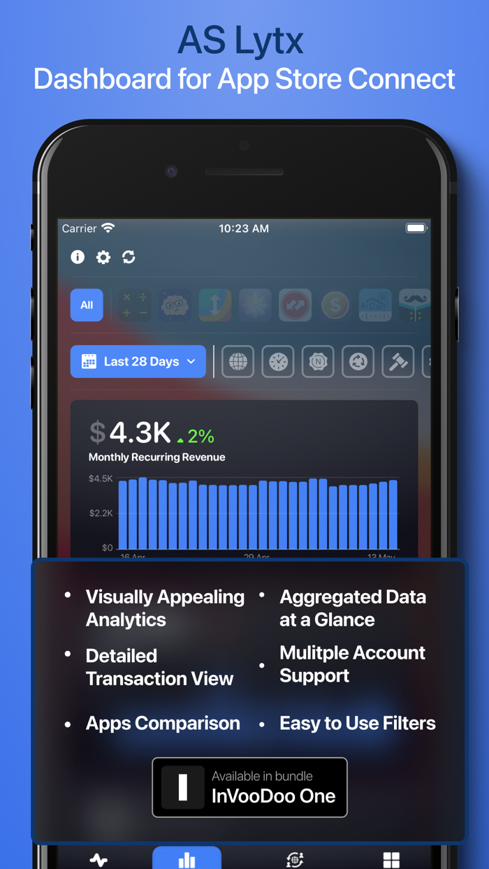 AS Lytx Trends and Analytics