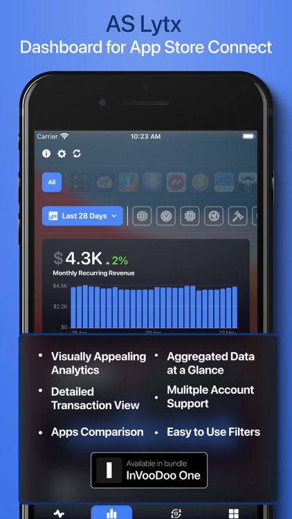 AS Lytx: Trends & Analytics