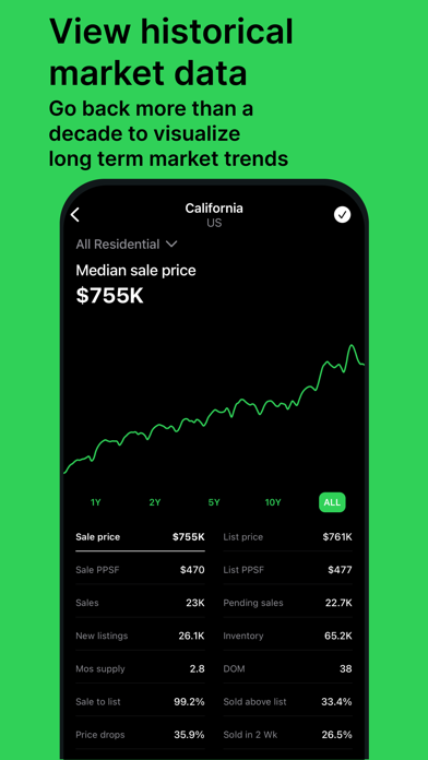 Estate - Market Insights Screenshot