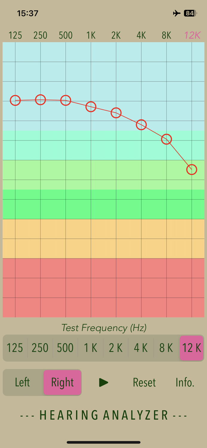 Hearing Analyzer Lite