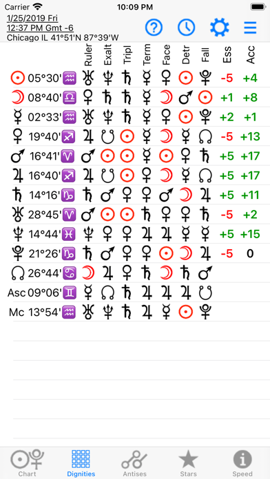 Astrology: Horary Chart Screenshot