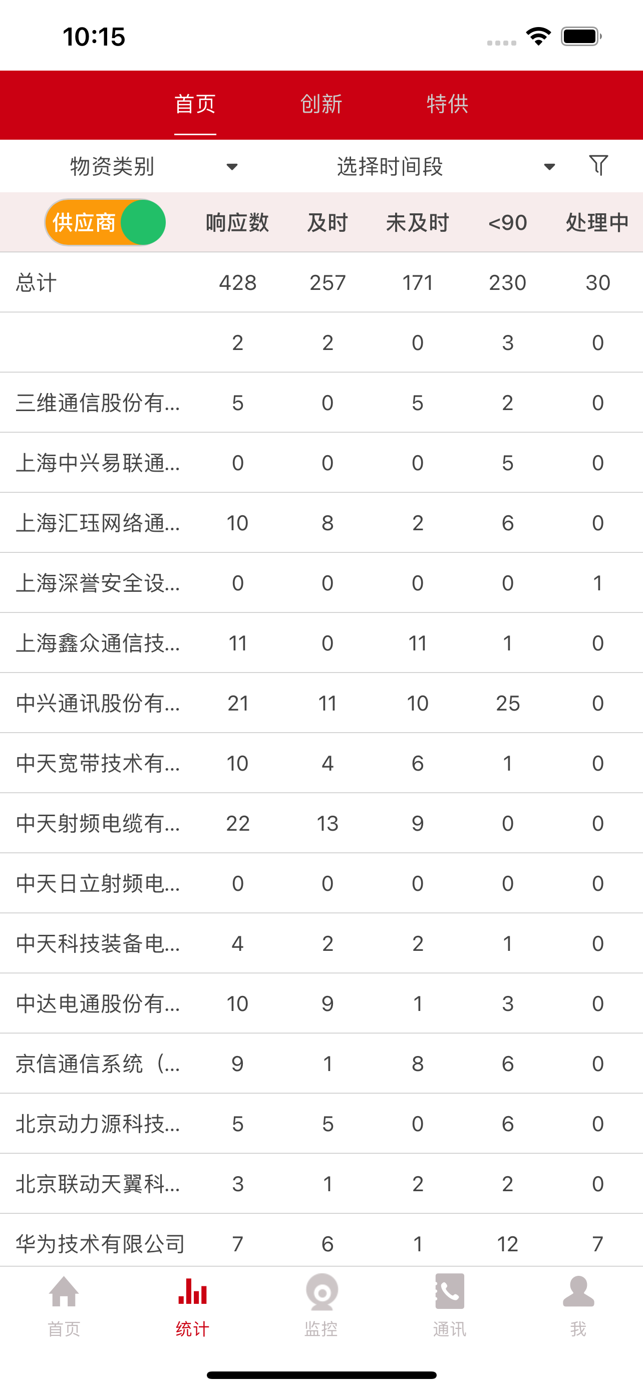 供应商响应