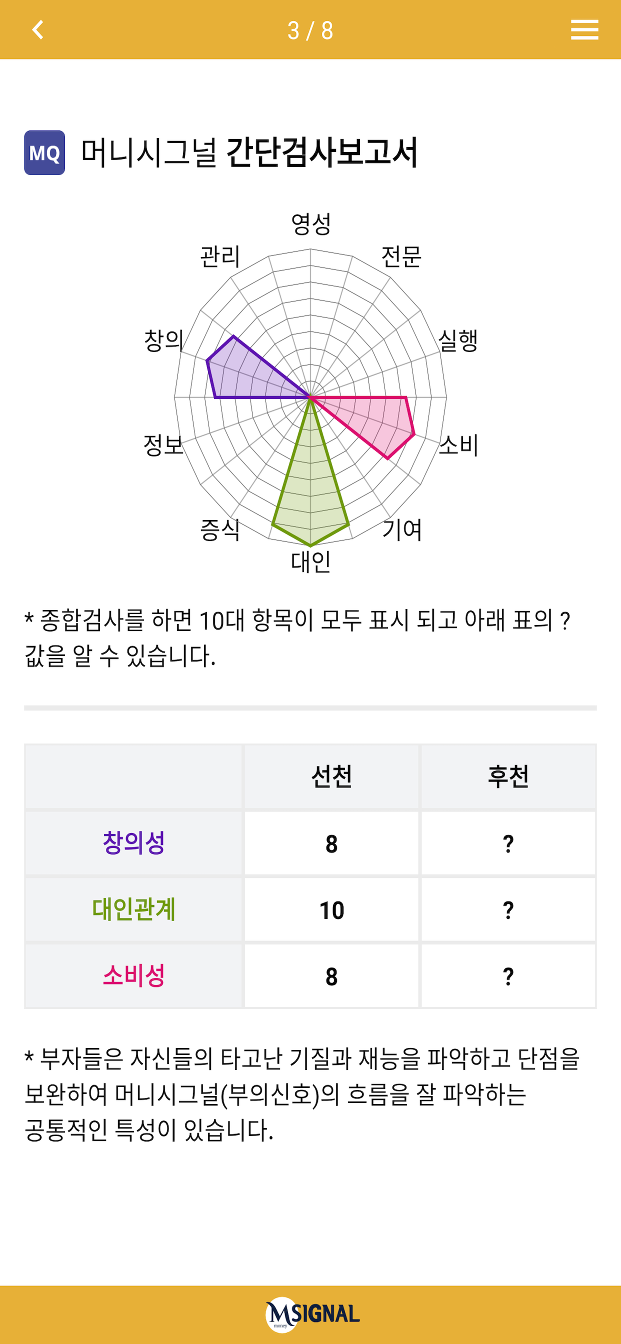 머니시그널