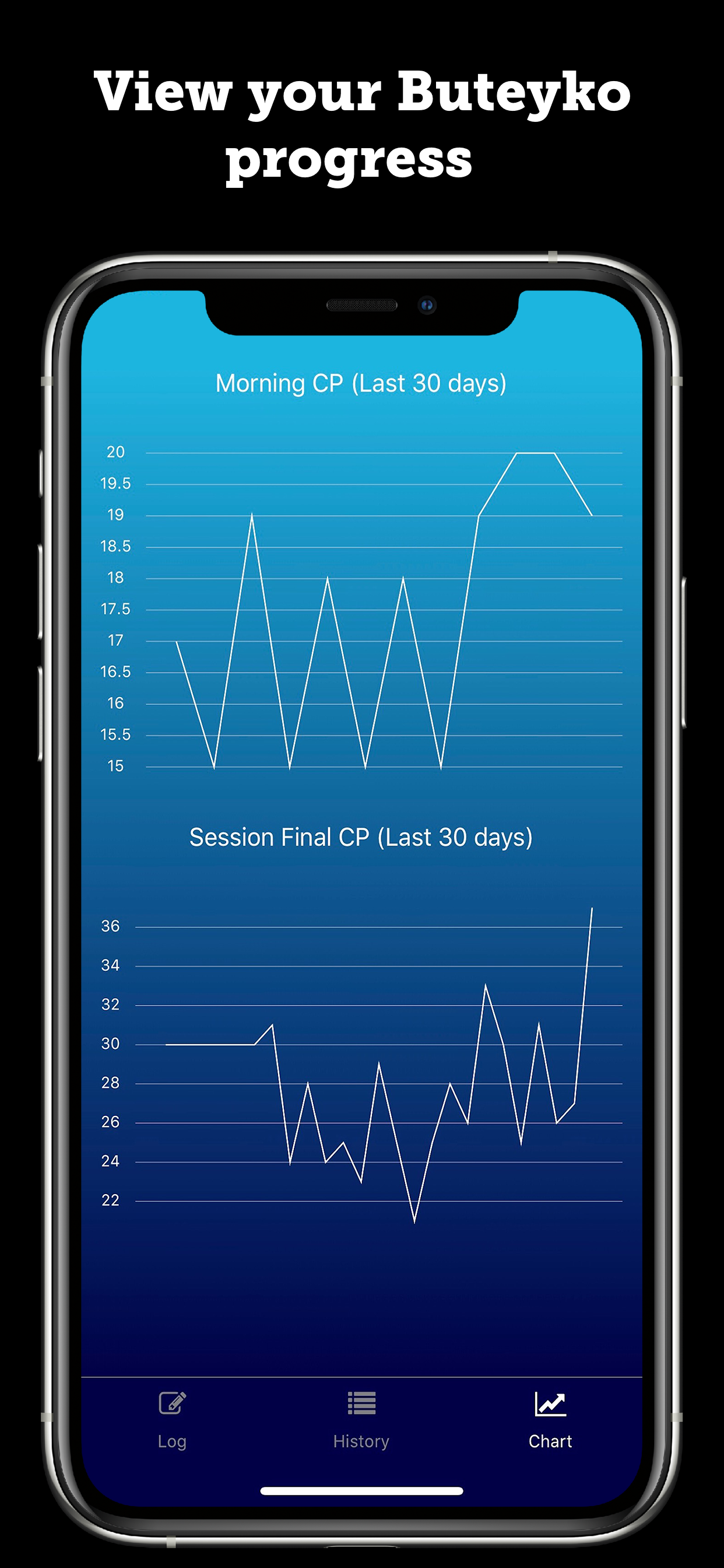 Buteyko Breathing Daily Log