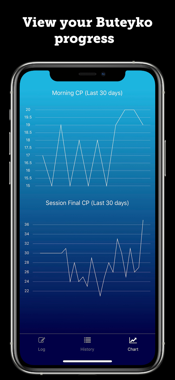 Buteyko Breathing Daily Log