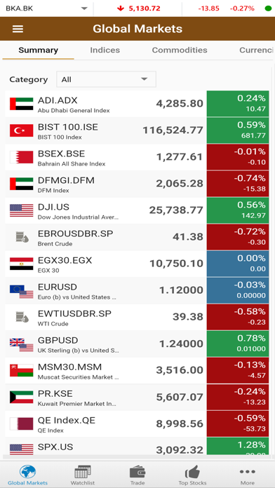 United Securities Co (GTN) Screenshot