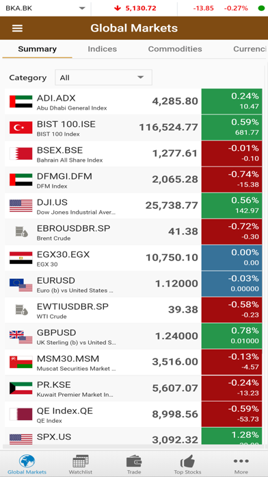 United Securities Co (GTN)のおすすめ画像4