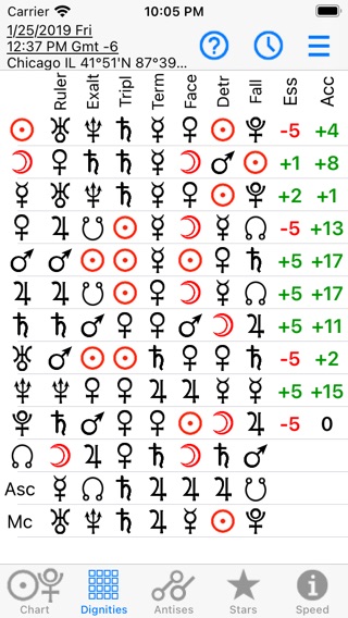 Astrology: Horary Chartのおすすめ画像3
