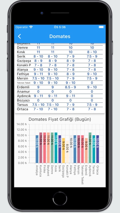 Hal Piyasa screenshot-4