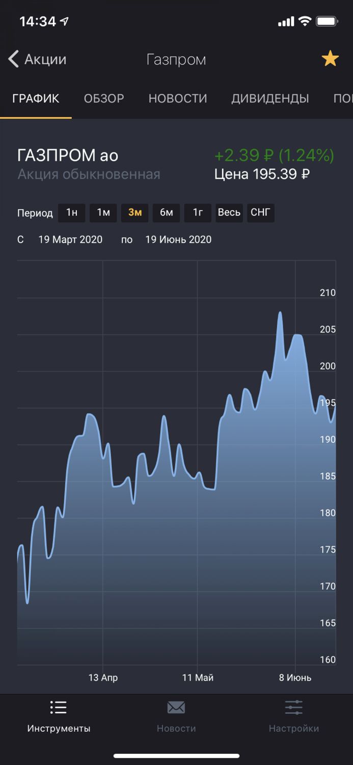 BlackTerminal – Инвестиции