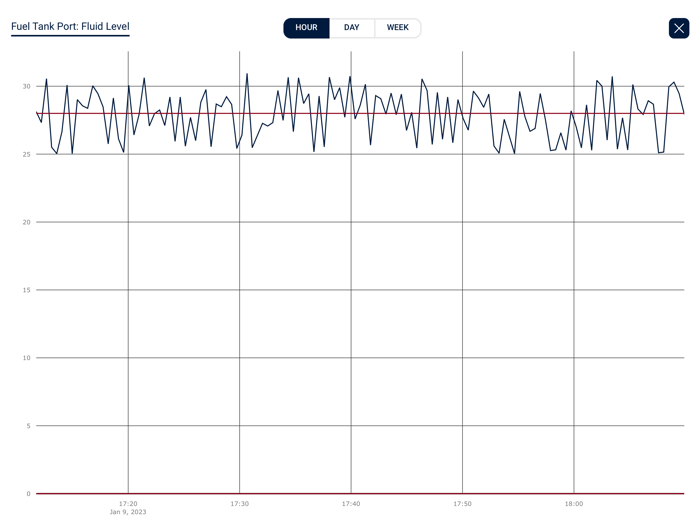 LINK - Smart Vessel Control