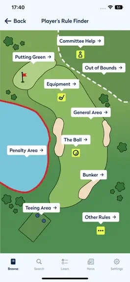 Game screenshot Rules of Golf 2023 apk