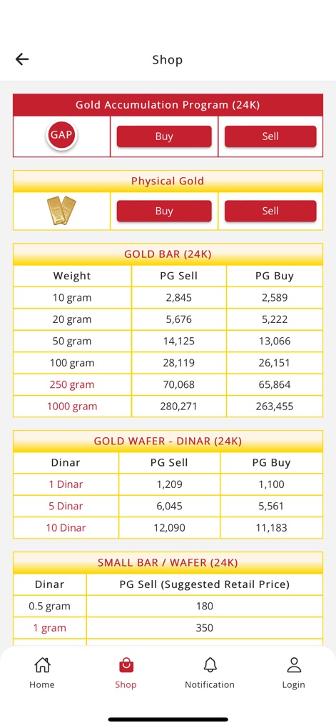 Public Gold - This screen provides instant access to live gold and Dinar prices, detailing both PG Sell and PG Buy rates across various weights and product types.