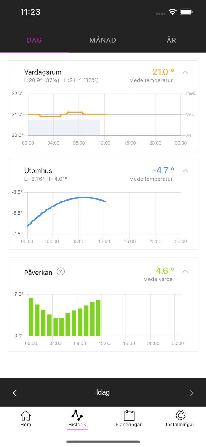 Värmeoptimering Villa