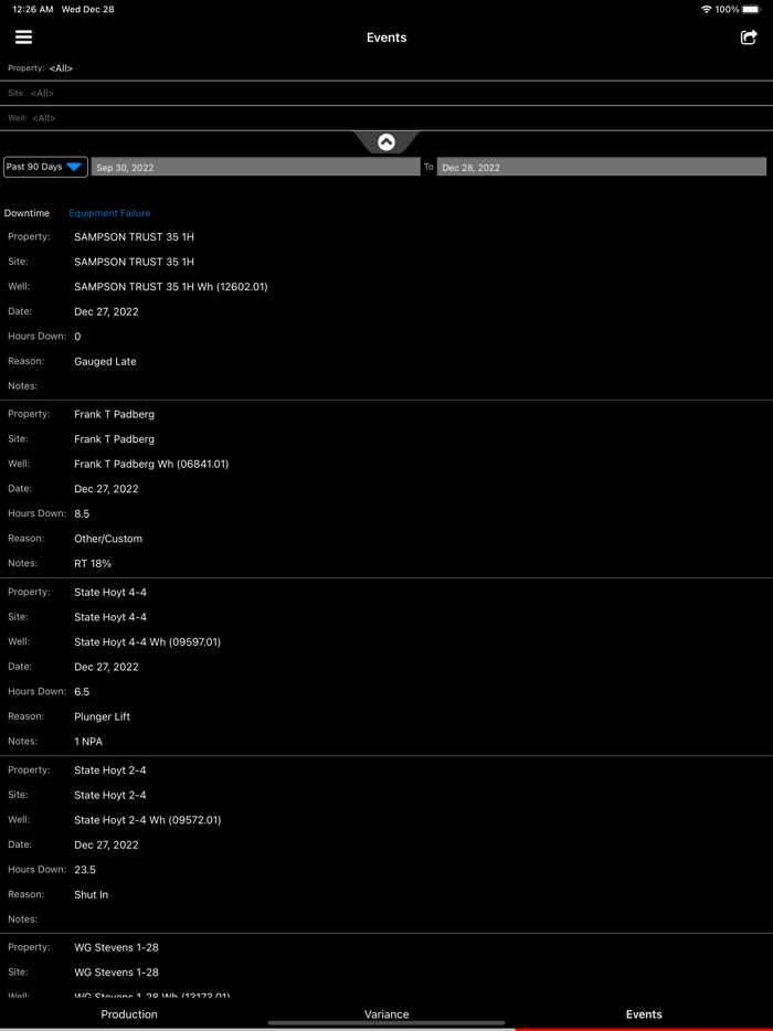 FieldDIRECT® Dashboard