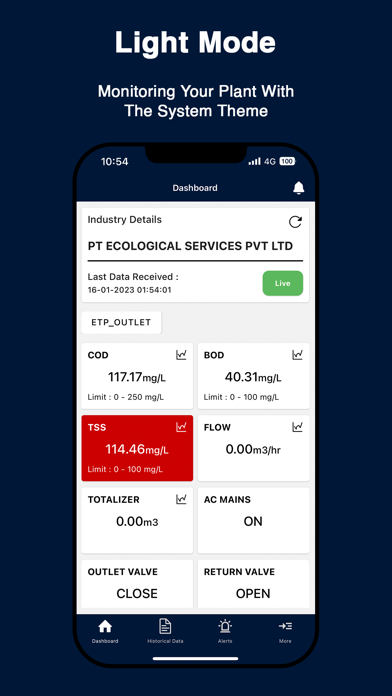 Ecolyser Screenshot