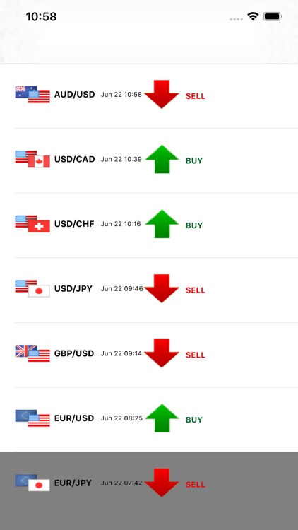 Forex Signals & Trading Alerts