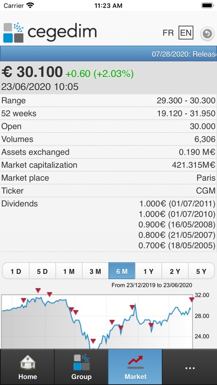 Cegedim IR screenshot-3