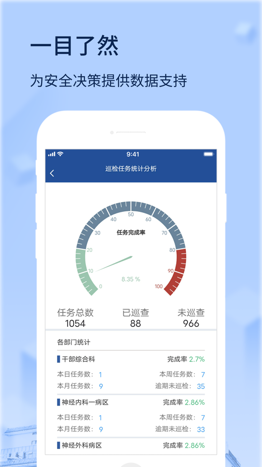 #1. 网格化安全管理系统 (iOS) 来自: Sinomis Co., Ltd.