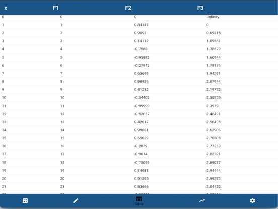 Scientific Calc and Grapher iPad screenshot 3 - Education app