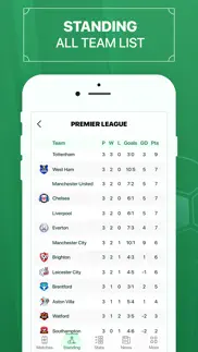 prime football - live soccer iphone screenshot 4