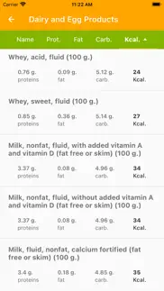 calorie crunch: food calorie iphone screenshot 4