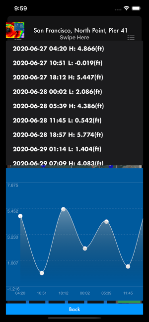 Instant NOAA Tide Lite(圖9)-速報App