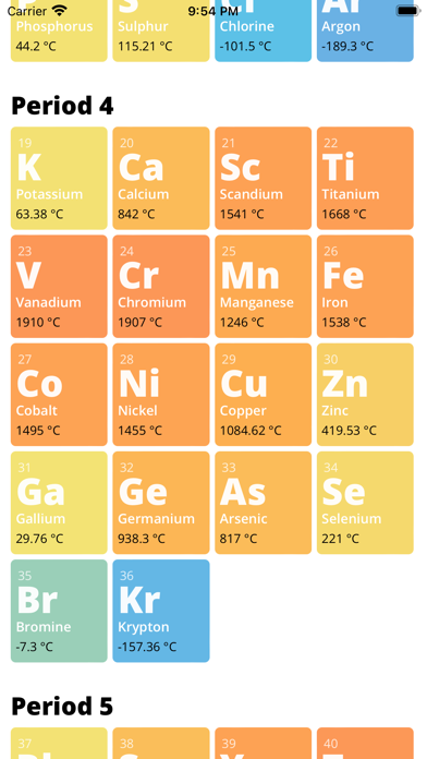 Talbica 3: Periodic Table Screenshot