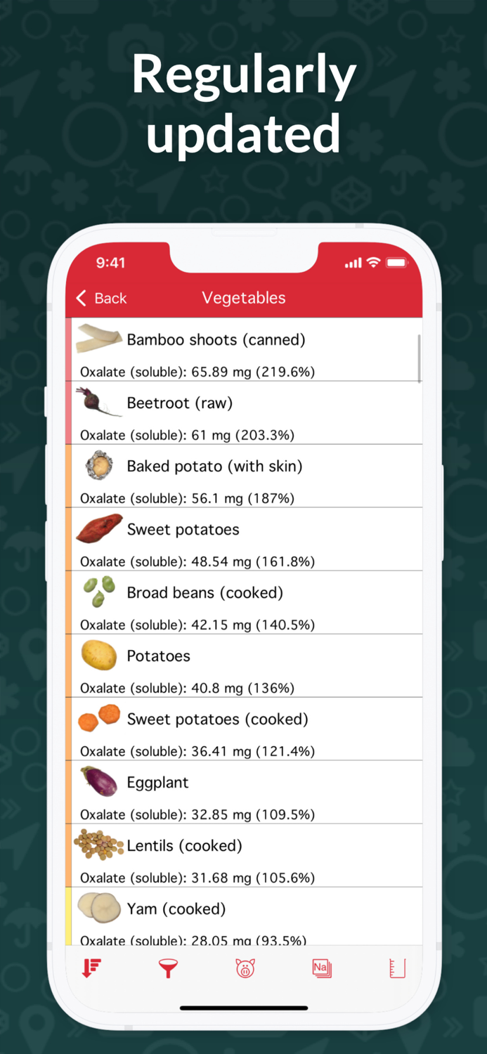 OxiPur – Gout and Kidney Stones