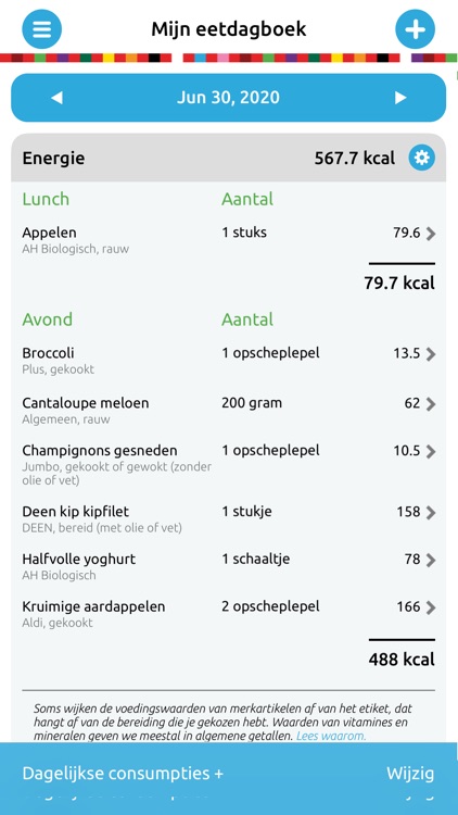 Mijn Eetmeter