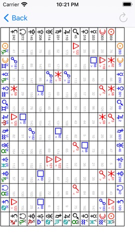 Astrological Charts Liteのおすすめ画像6