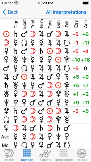 Astrological Charts Liteのおすすめ画像5