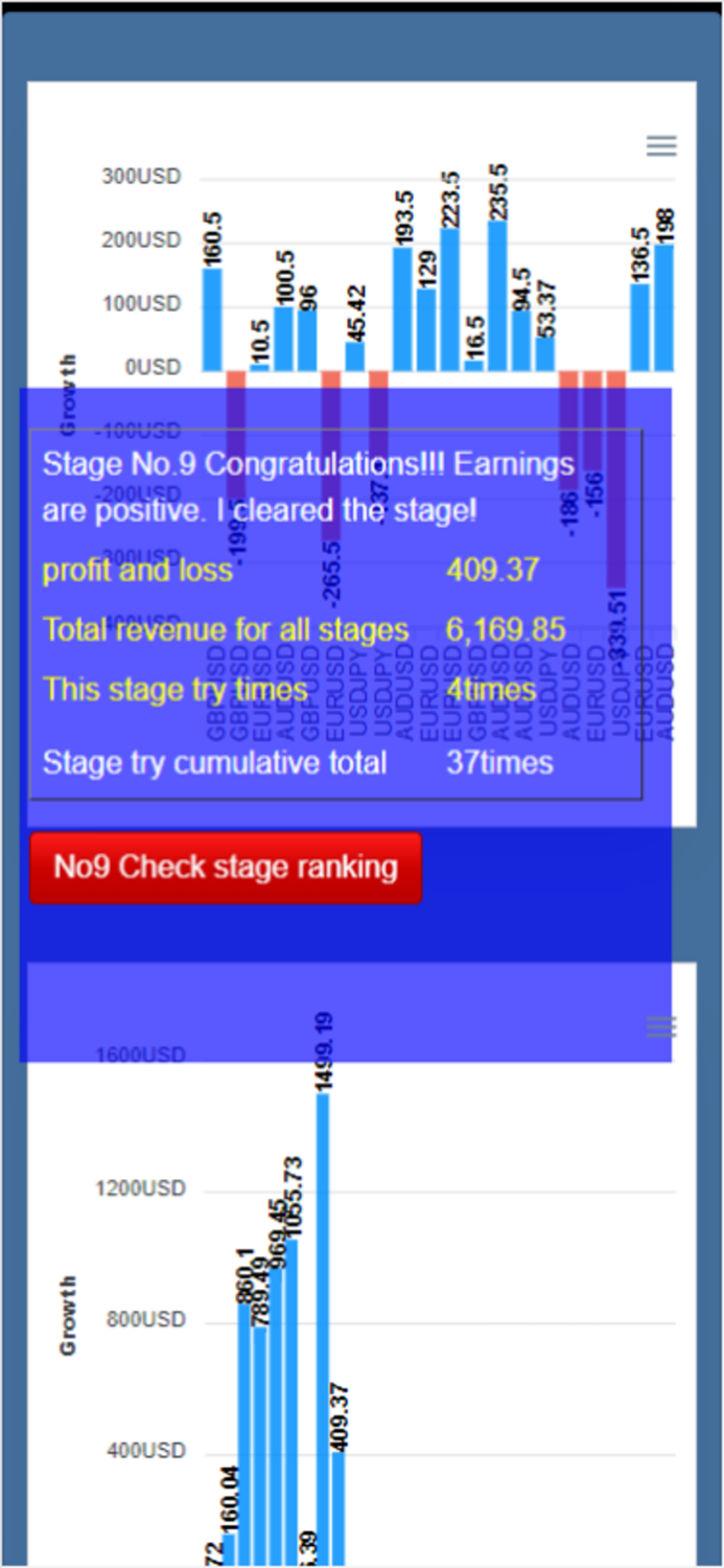 Forex Speed Chart-Forex Game