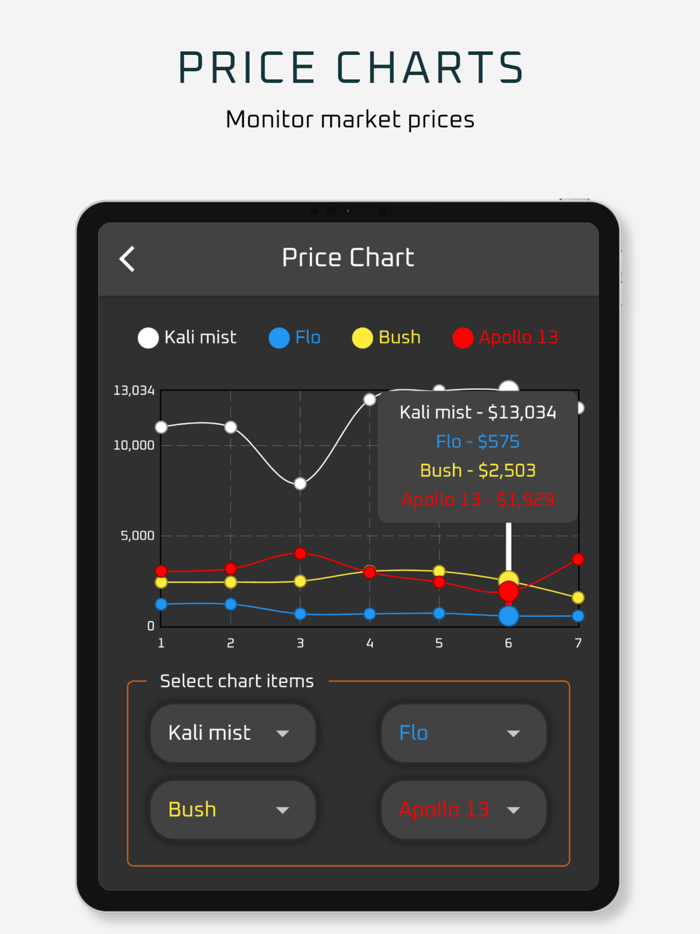 Dope Wars Weed Edition Lite