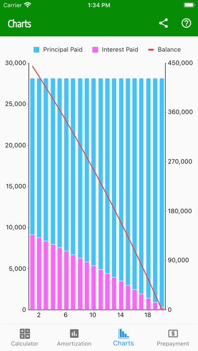 Simple Loan Calculator Pro Screenshot