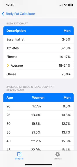 Game screenshot Body Fat Percentage hack