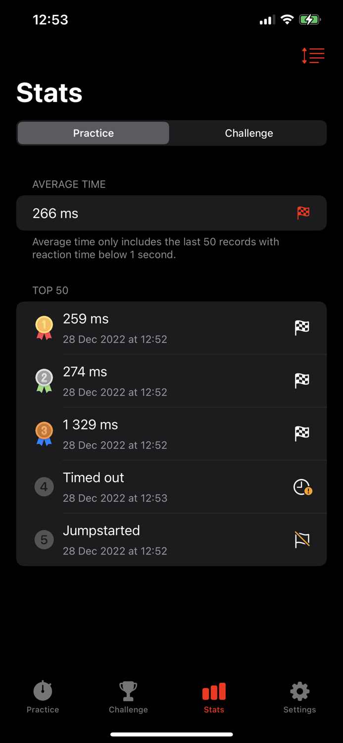 F1 Lights - Reflex Race
