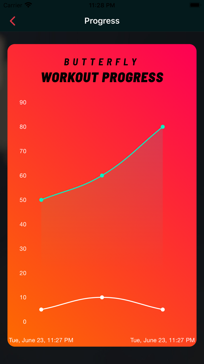 Gym Guide and Fitness Map