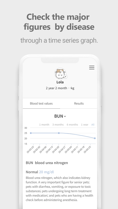 PetCareDiary - pet health care Screenshot