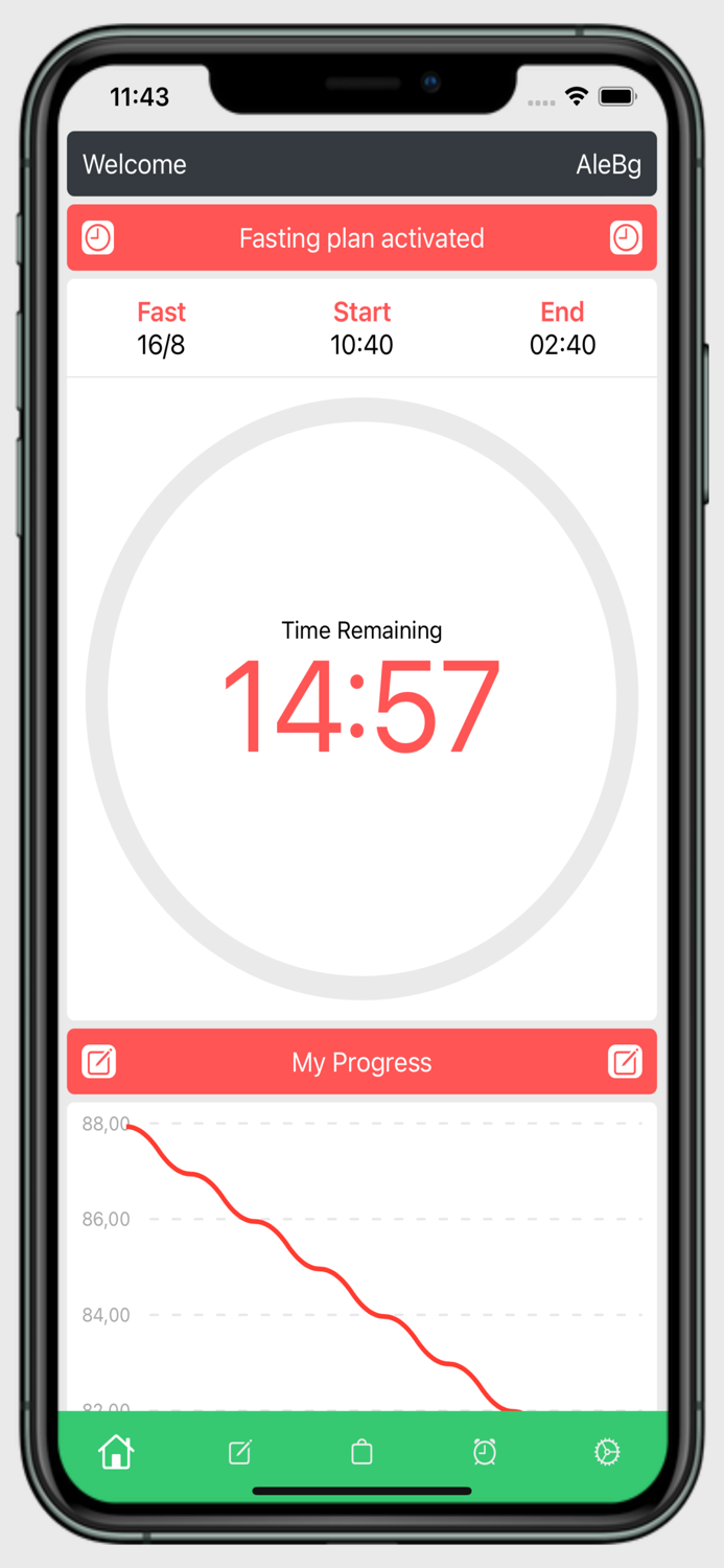 Intermittent Fasting Beginners