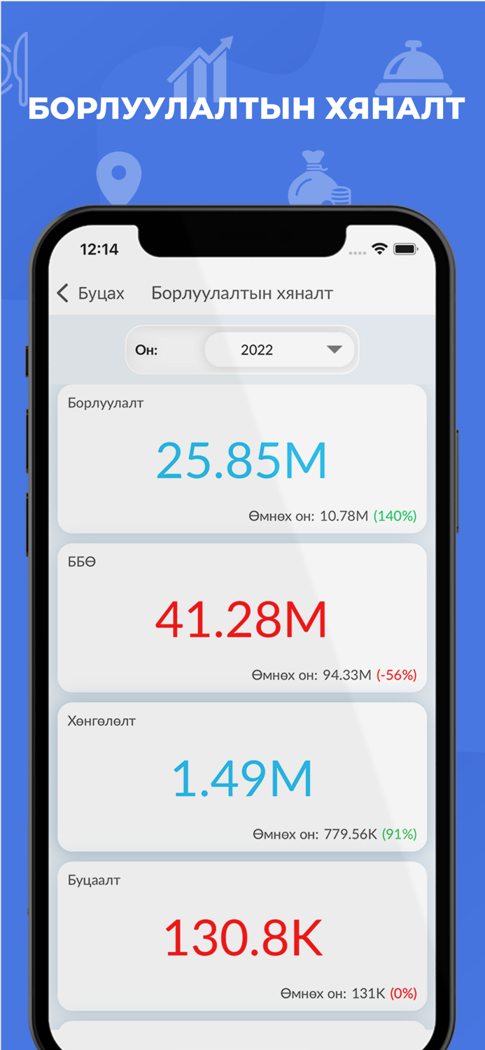 Smart Restaurant Management