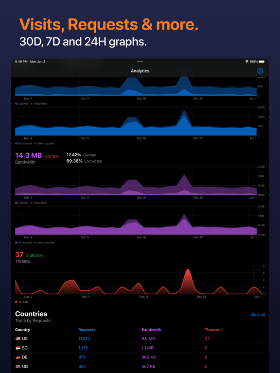 Analytics for Cloudflare® screenshot 2