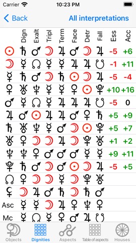 Astrological Charts Proのおすすめ画像5