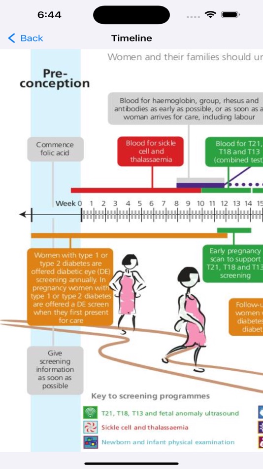 #7. Pregnant Guide (iOS) โดย: Ilker Muhsin Sahin