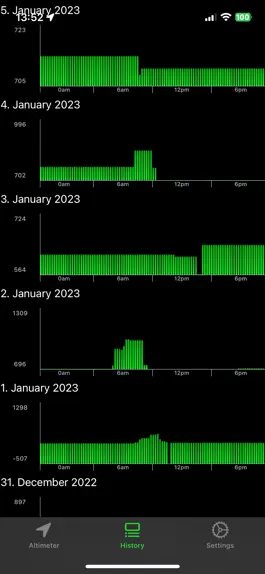 Game screenshot Widget and Watch Altimeter Pro apk