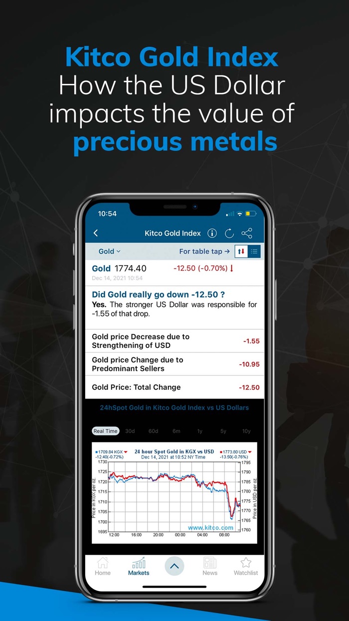 Gold Live Gold Price Silver